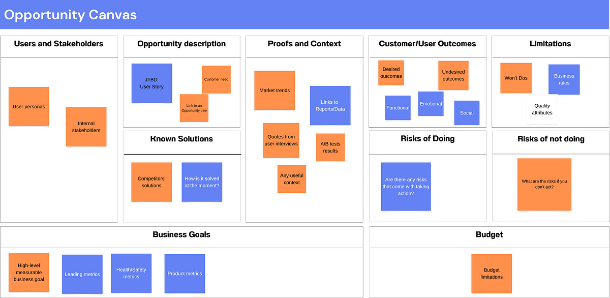 Solution discovery facilitation guide for Product teams