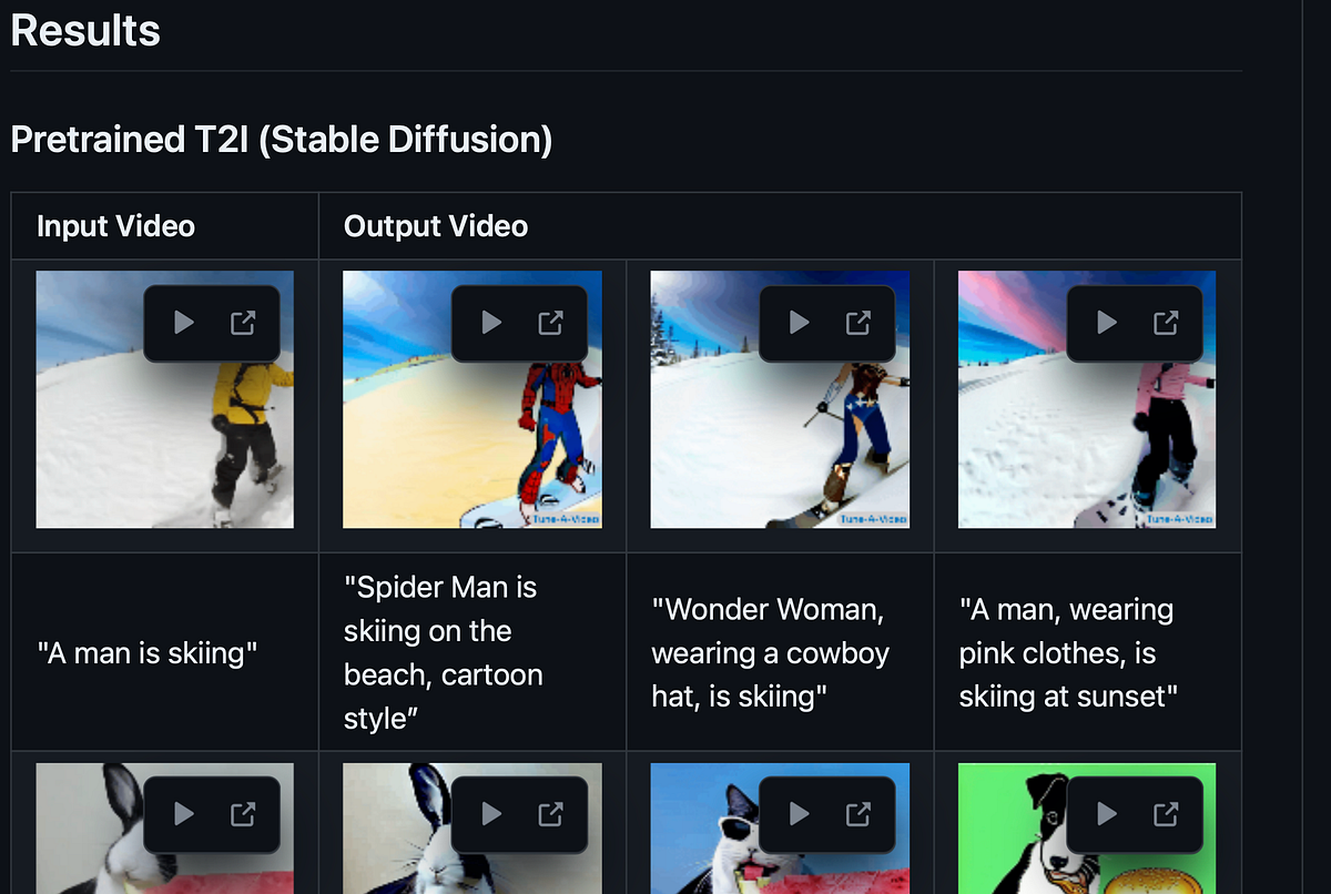 Turn Text To Video Using Python!. Welcome back! Python is an awesome ...