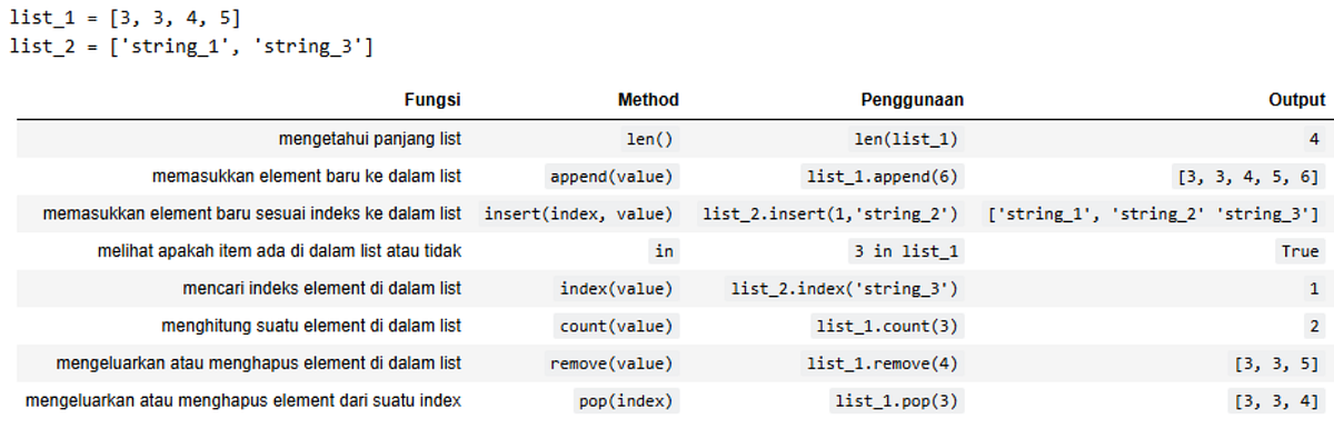Composite Data Structure Python. List, Dictionary, Tuple dan Set | by ...