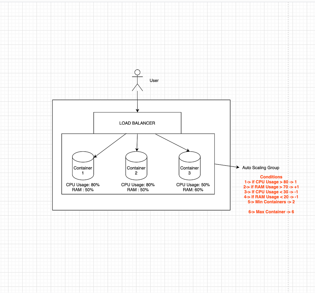 effects-of-docker-image-size-on-autoscaling-w-r-t-single-and-multi-node-kube-cluster-by-mourya