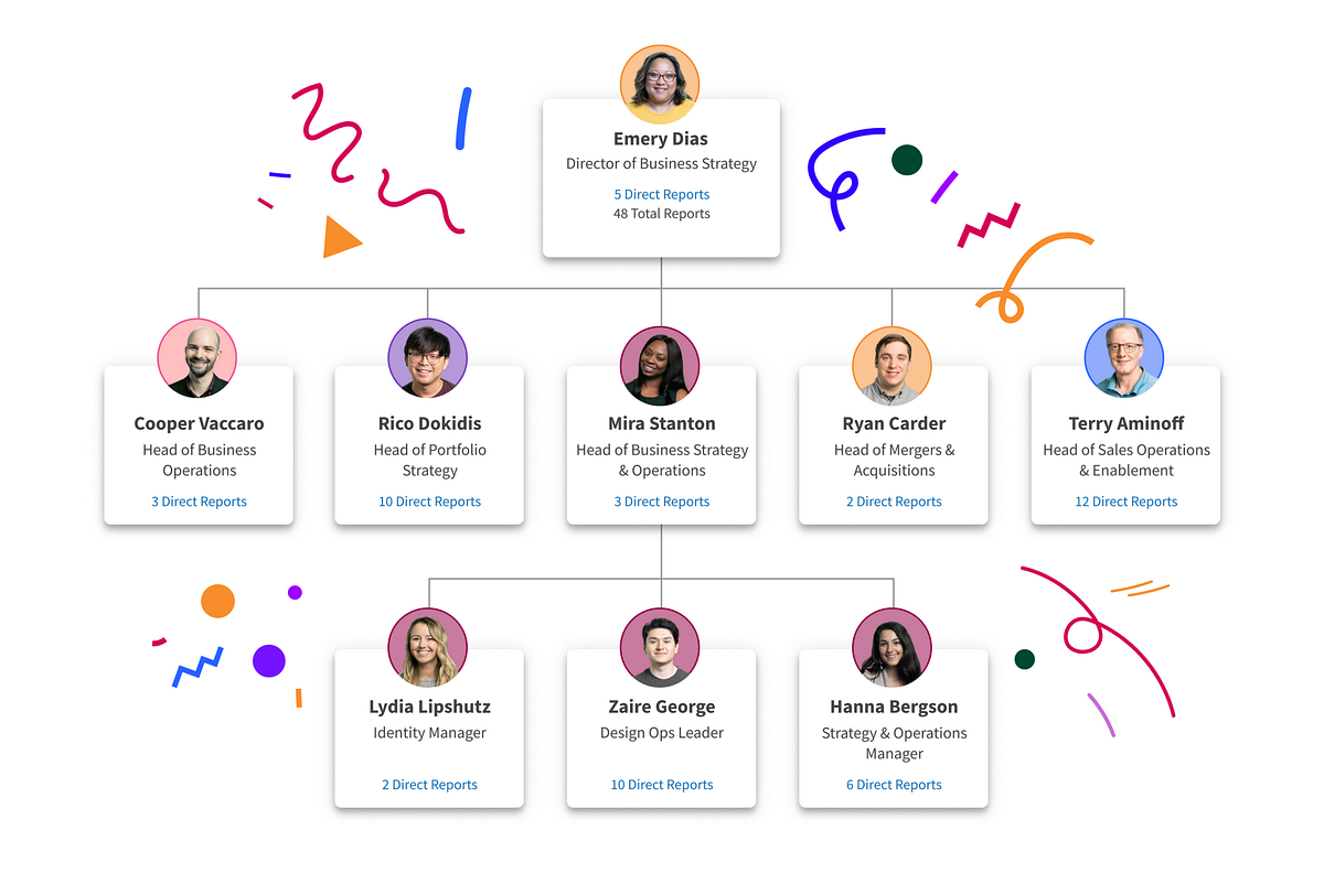 Is Your Team Still Manually Updating Your Org Chart? There’s a Better ...