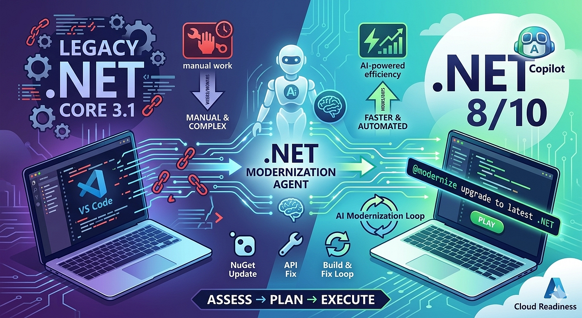 Modernize .NET Anywhere with GitHub Copilot: Faster Upgrades with AI ...