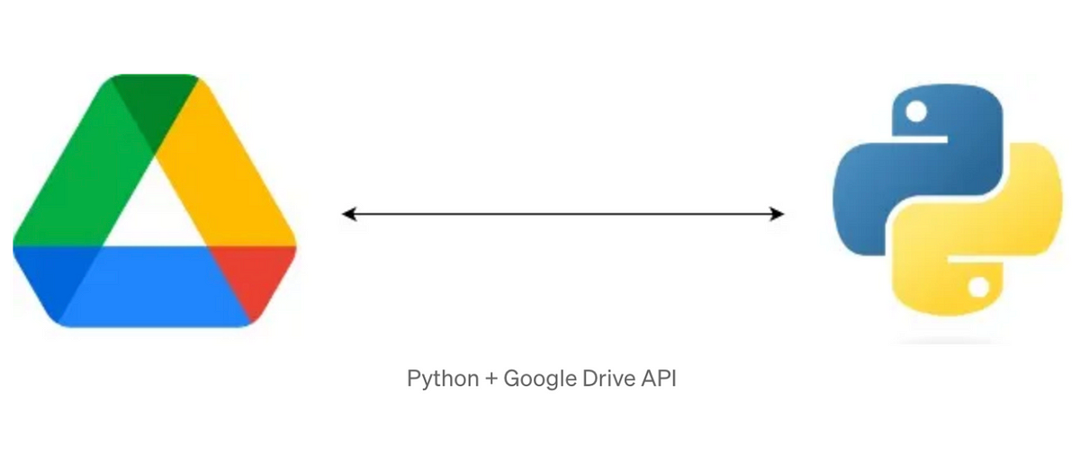 Google Drive API overview