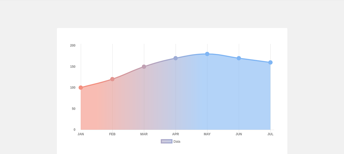 Chart.js Tutorial — How To Make Gradient Line Chart | by Jelena Jovanovic |  Vanila Blog