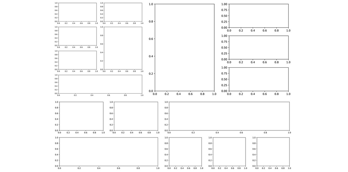 Customizing Multiple Subplots in Matplotlib | by Rizky Maulana N ...