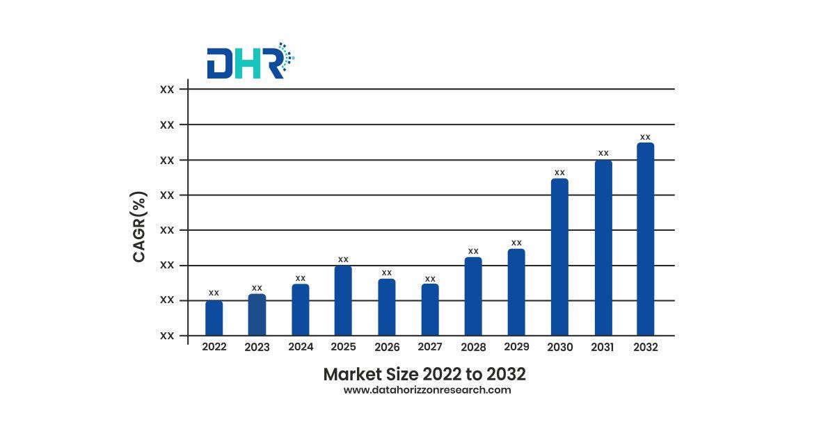 Grid-scale battery Market - Industry Size, Share, Growth & Forecast 2027