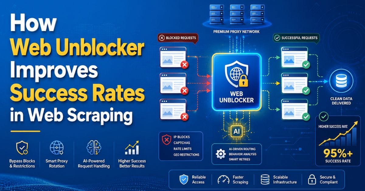 How Web Unblocker Improves Success Rates in Web Scraping