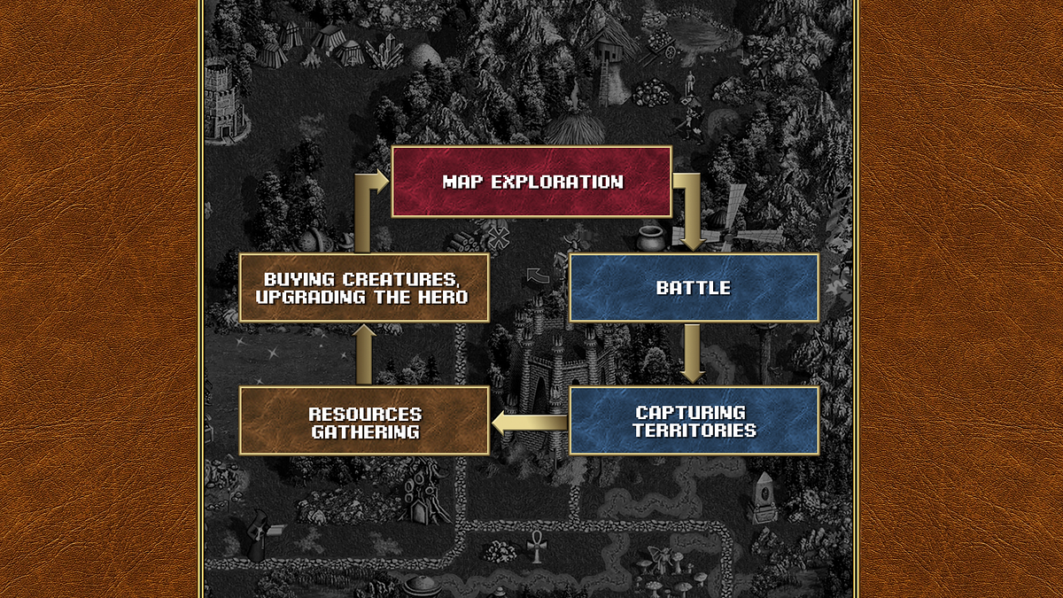 How to make a good game a quest to make a game design model by War