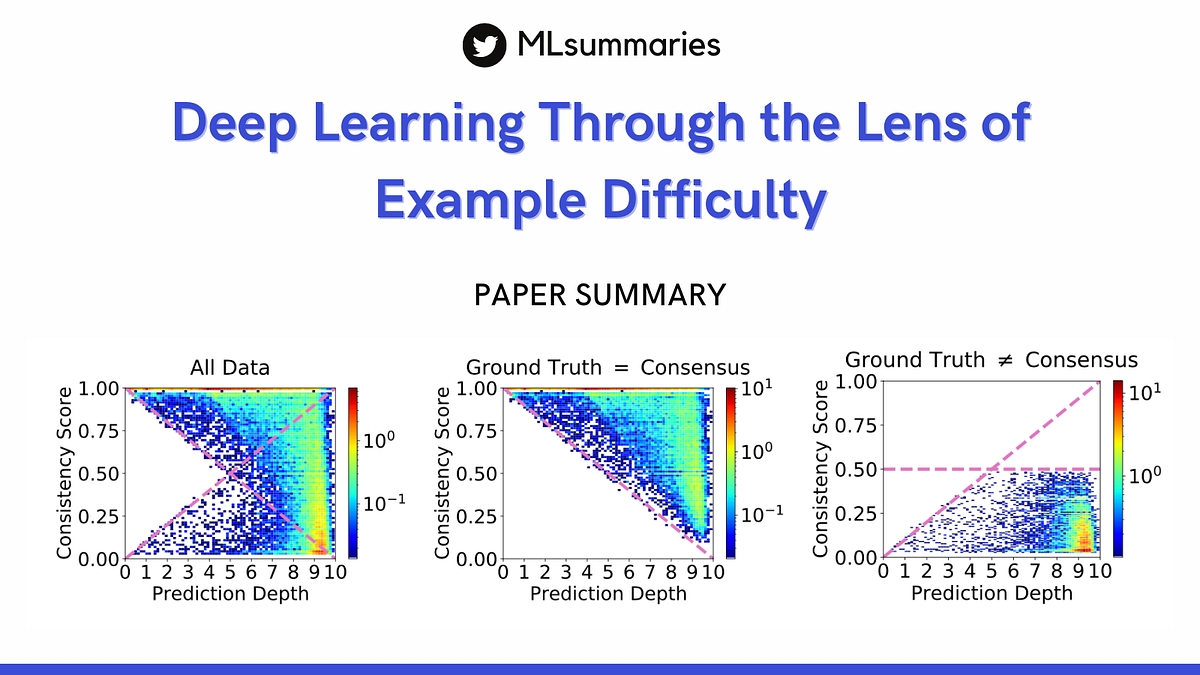 Deep Learning Through the Lens of Example Difficulty — Paper Summary