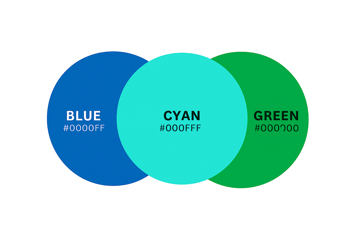 What Color Do Blue and Green Make When Mixed? | by Isabella | Oct, 2025