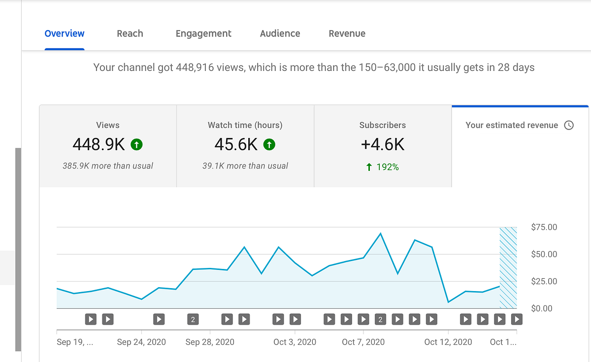 How To Make An Extra 500 A Month To Copy Paste Relaxing Videos On how-to-make-an-extra-500-a-month-to-copy-paste-relaxing-videos-on
