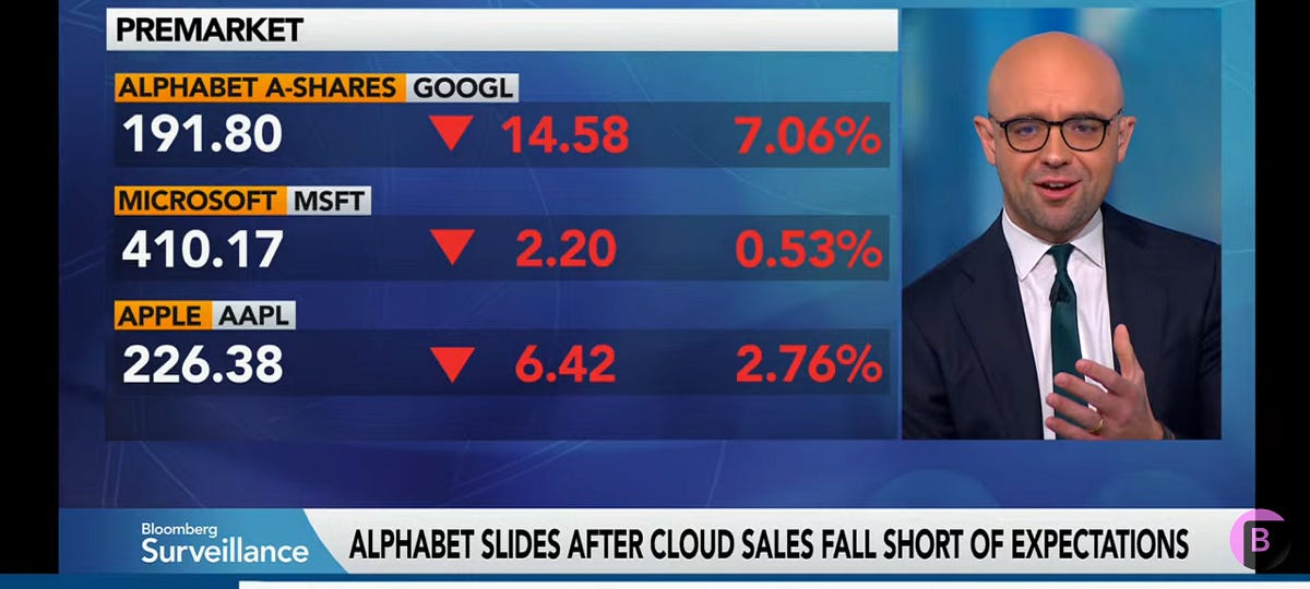 The Perils of Chasing the Gap: Why Common Options Strategies Often Fail