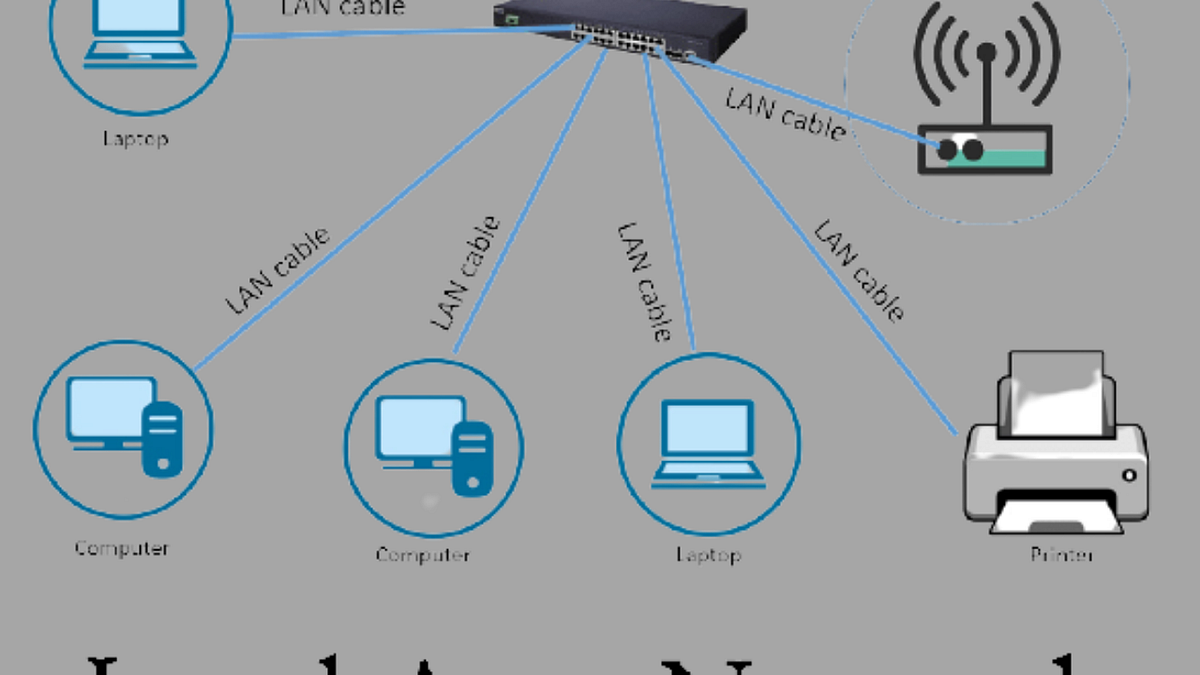 What is Ethernet? How Ethernet Works Explain With Diagram | by Farhad ...