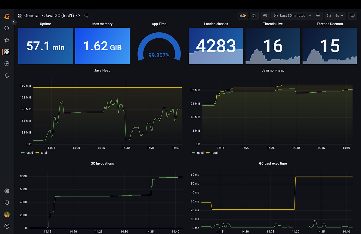 Analysing Java GC in Kubernetes Without Stopping or Changing Anything ...