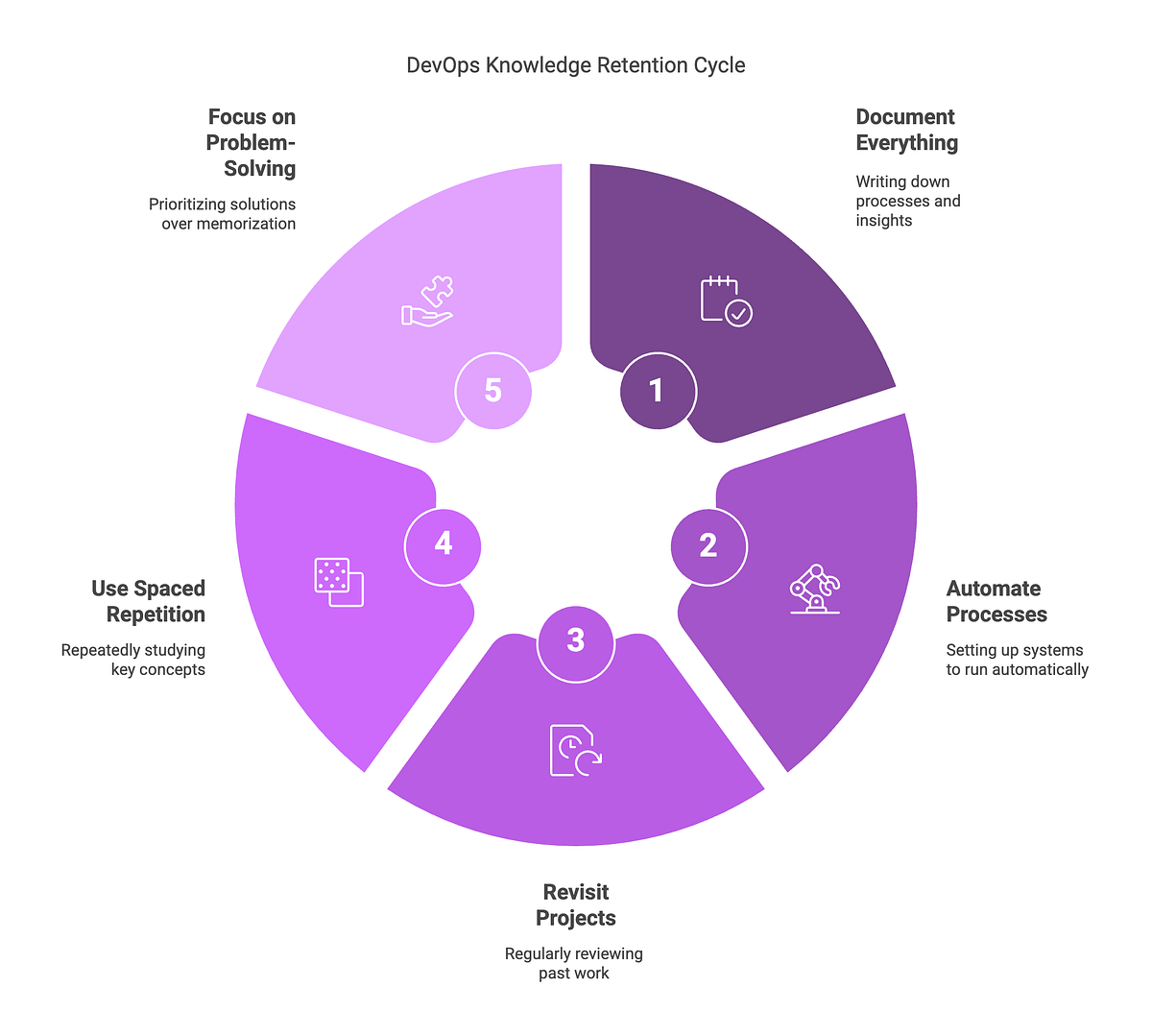 The DevOps Memory Wipe: Why You Forget Everything and How to Fix It ...