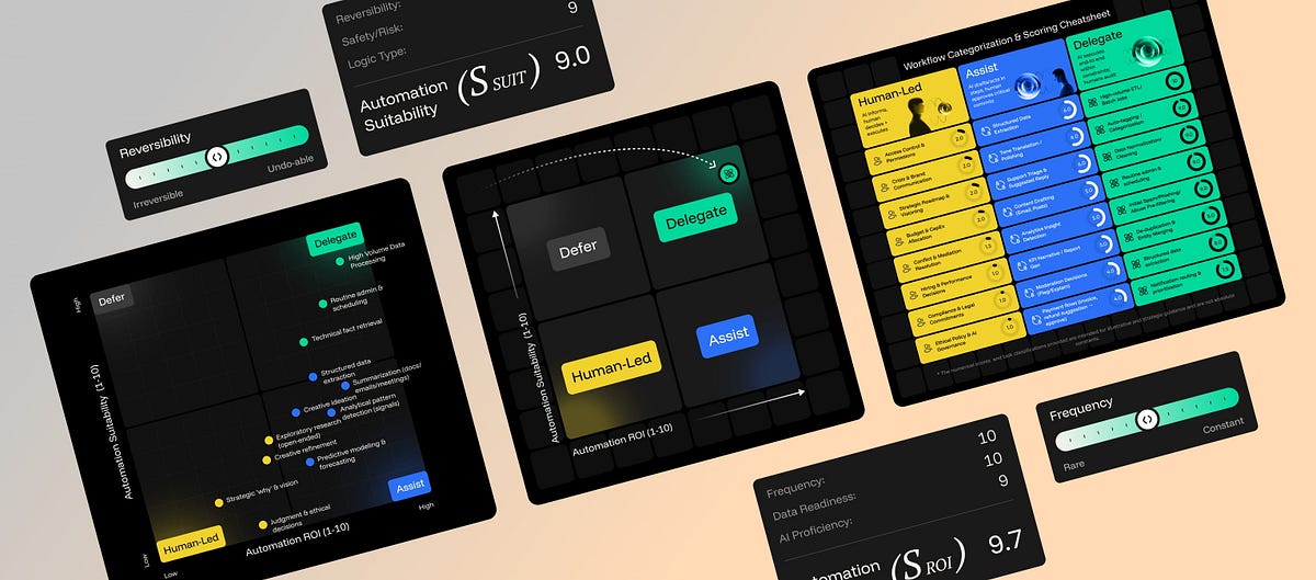 The AI delegation matrix: what parts of your UI shouldn't exist?