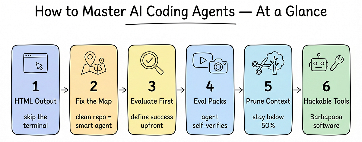 How to Master AI Coding Agents: A Practical Guide | by Ana Bildea, PhD ...