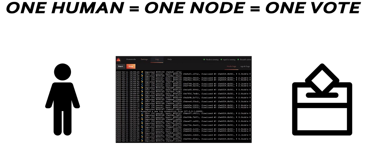 What is Humanode?. The Humanode network bases its… | by Александр | Medium