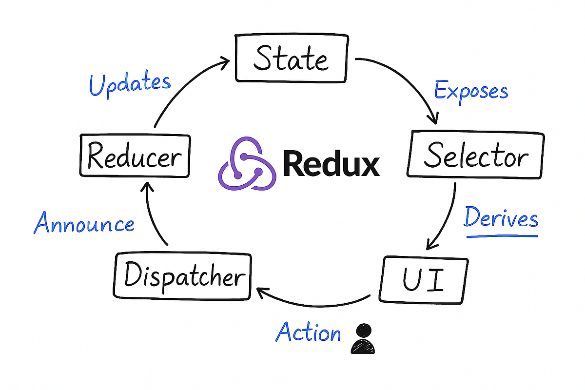 The Subtle Pitfalls of React State Management