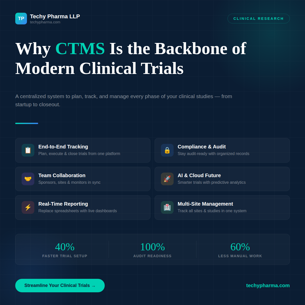Clinical Trial Management System (CTMS): Features, Benefits & Importance
