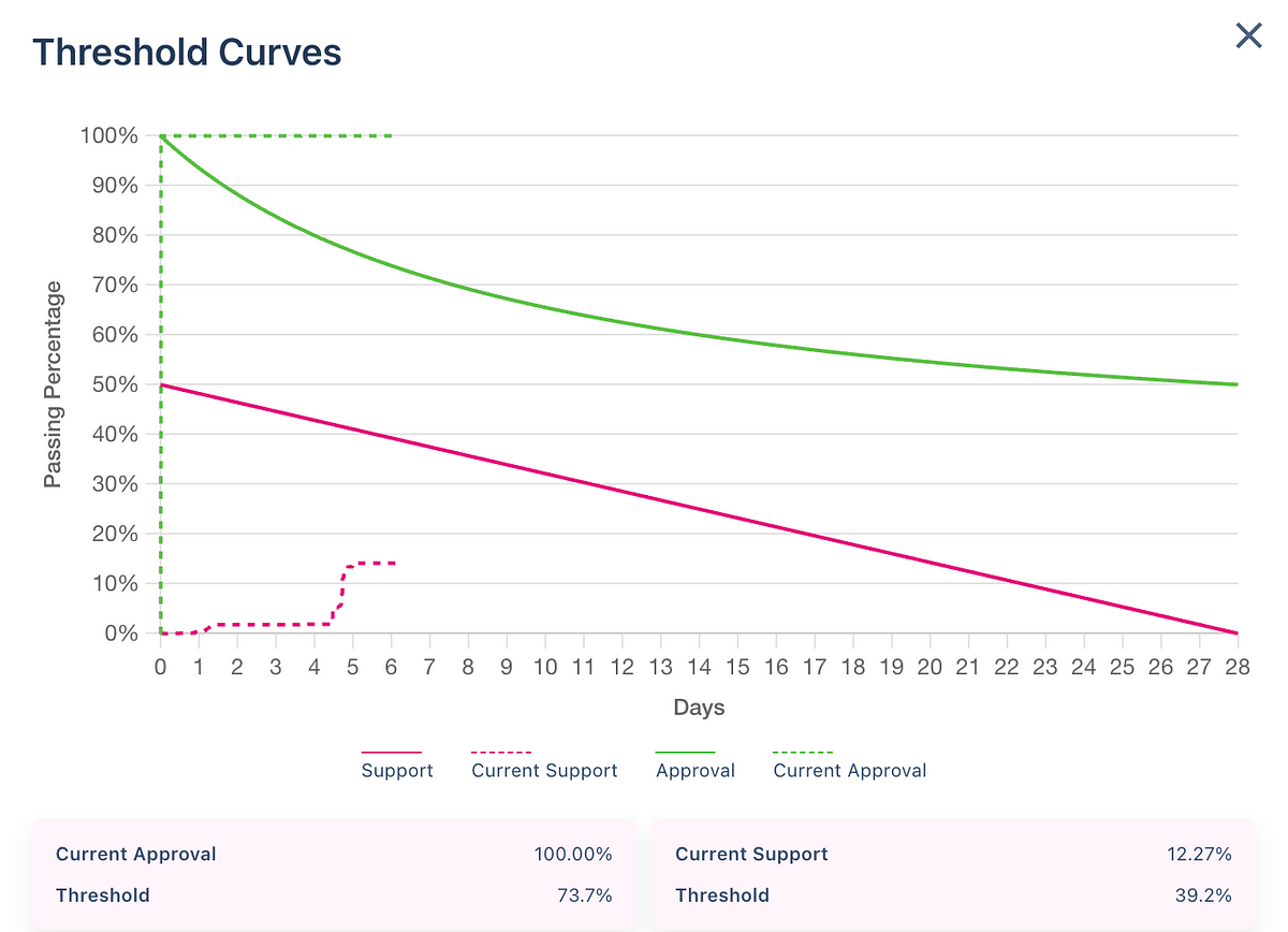 Latest Parachain Upgrade: What’s next