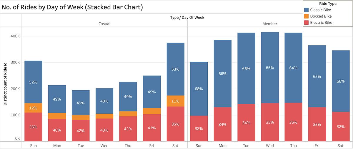 Google Data Analytics Capstone Project by Jovian Chua Medium
