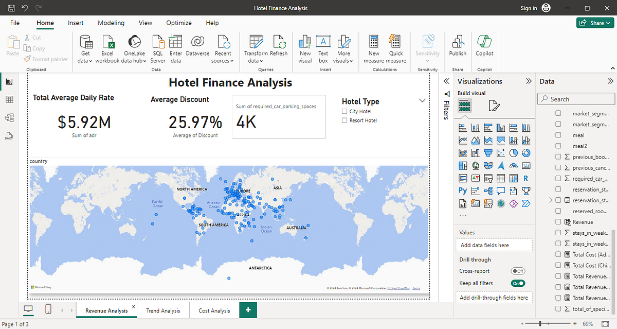 Data Analysis with Python, SQL, and Power BI | by Joyce Kimaiyo | Medium