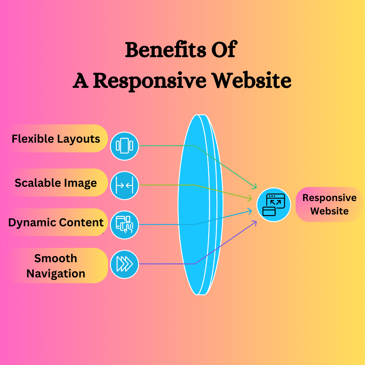 Why make an Ecommerce Website Responsive?