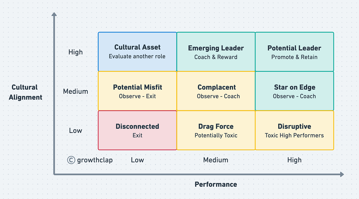 Building Organizational Culture that achieves Business Objectives — My  learnings of leading product and data science organizations | by Vinay Roy  | Medium