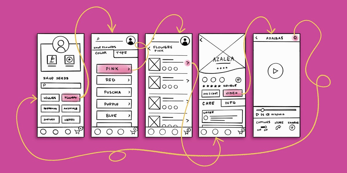 Week 4: Mobile Hi-FI Wireframe