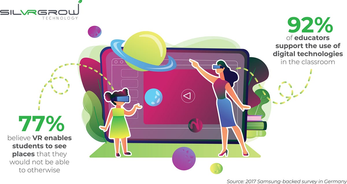 VR in the Classroom 7 Fascinating Benefits for Schools by Silversea