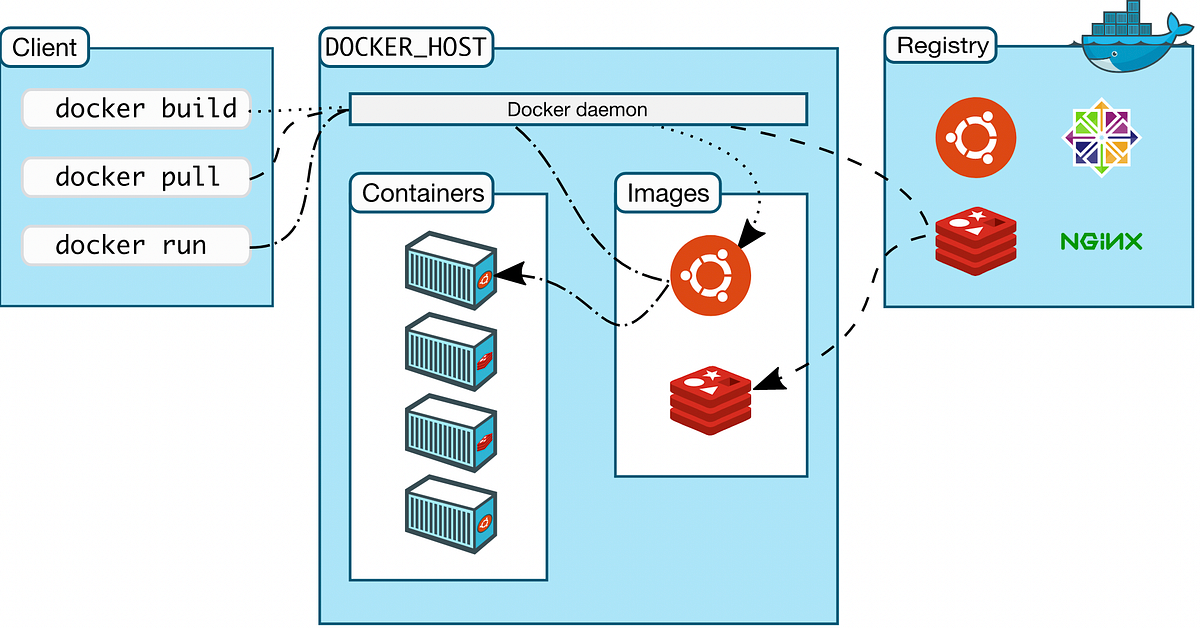 Attacking and securing Docker containers by Mattia Zignale InfoSec
