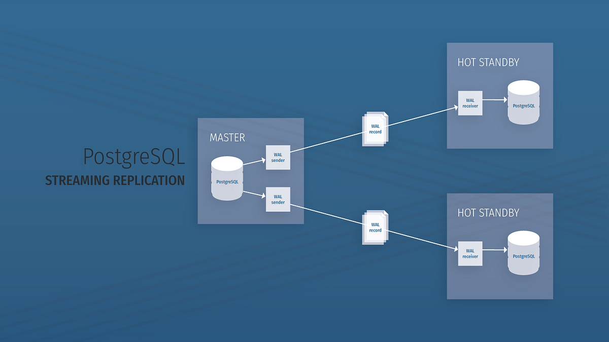 [Part 1] PostgreSQL cluster: install the database | by Trần Tiến Đức ...