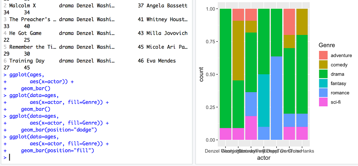 Week 3 – Wrangling & Visualizing Data in R | by Carolina Diaz | Medium