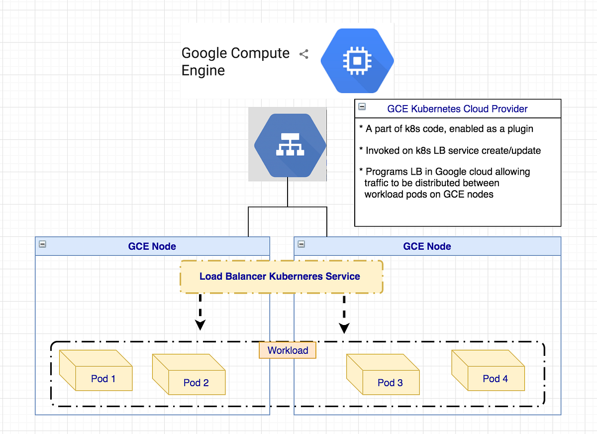 Use cases and it’s application to solve problems in Industries by Ajeenkya
