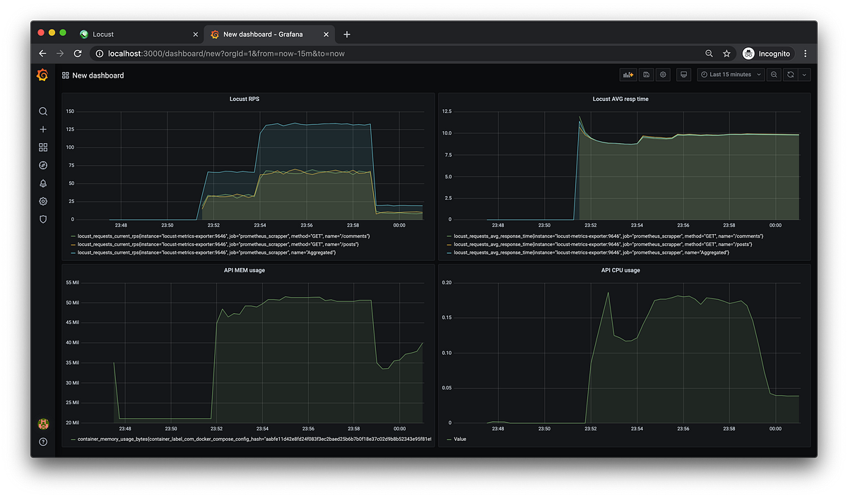 Feed Prometheus With Locust Performance Tests As A Metrics Source Feed prometheus with locust performance tests as a metrics source
