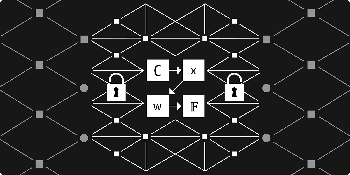 Zero knowledge proof explained. Basics of zero knowledge proof… by