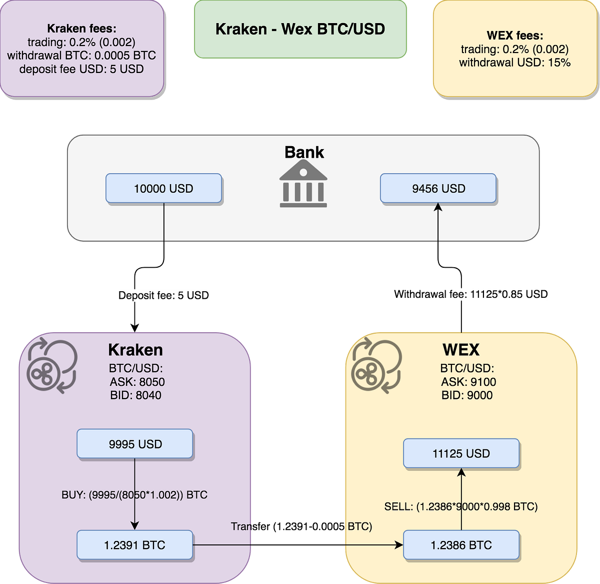 Cryptocurrency arbitrage strategies — Spread Trading — part III | by Marcin  Rabiej | Coinmonks | Medium
