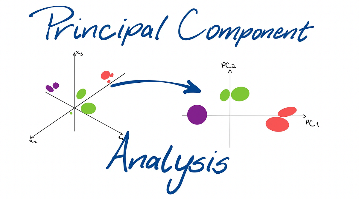 Principal Component Analysis (PCA) — Let’s break it down ! | by Dinesh ...