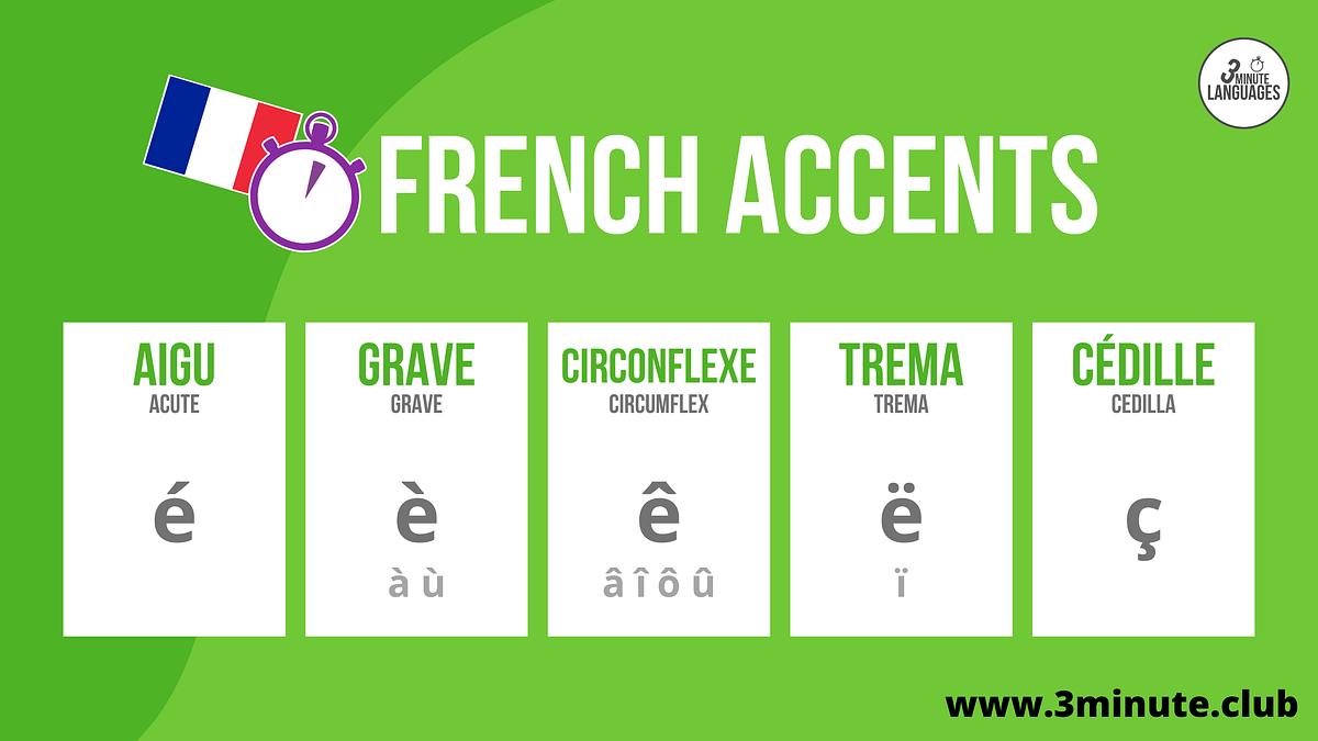 Different accents in French. Those little lines and squiggles that