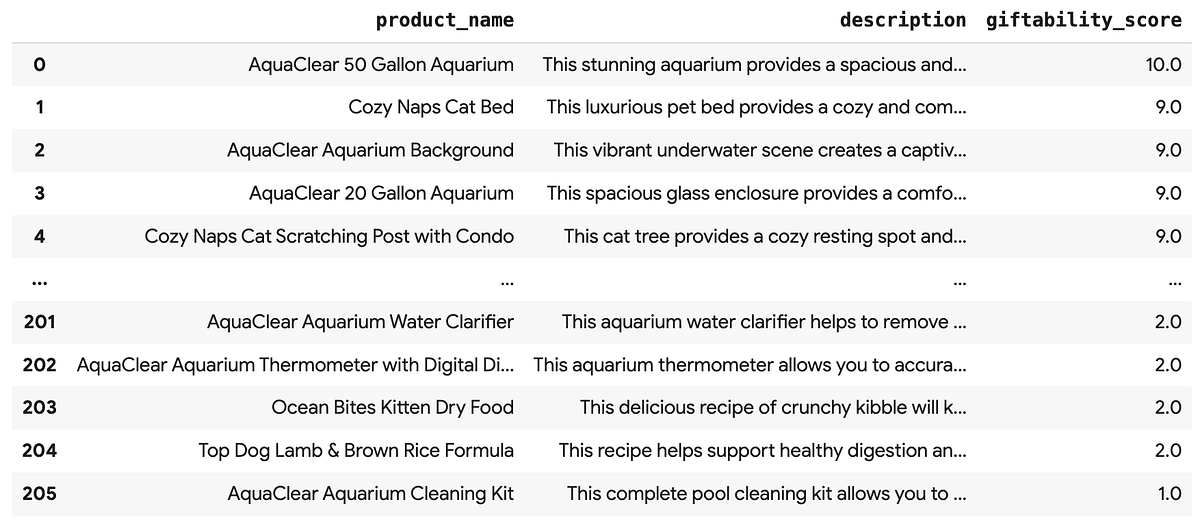 Analyze anything with AI-powered SQL in BigQuery | by Alicia Williams | Google Cloud – Community | Oct, 2025 Analyze anything with AI-powered SQL in BigQuery | by Alicia Williams | Google Cloud – Community | Oct, 2025