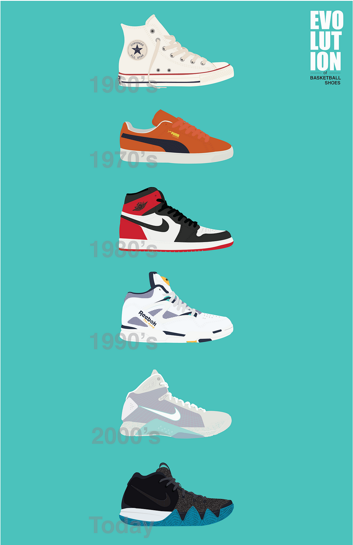 The Evolution of Basketball Shoes | by Slam Dunk | Medium