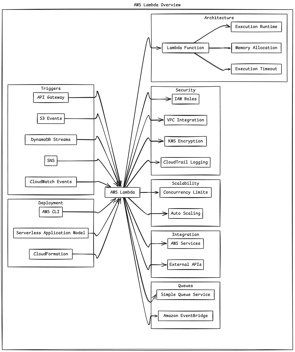 AWS Lambda Joins the Workforce. A Behind-the-Scenes Look at Serverless ...
