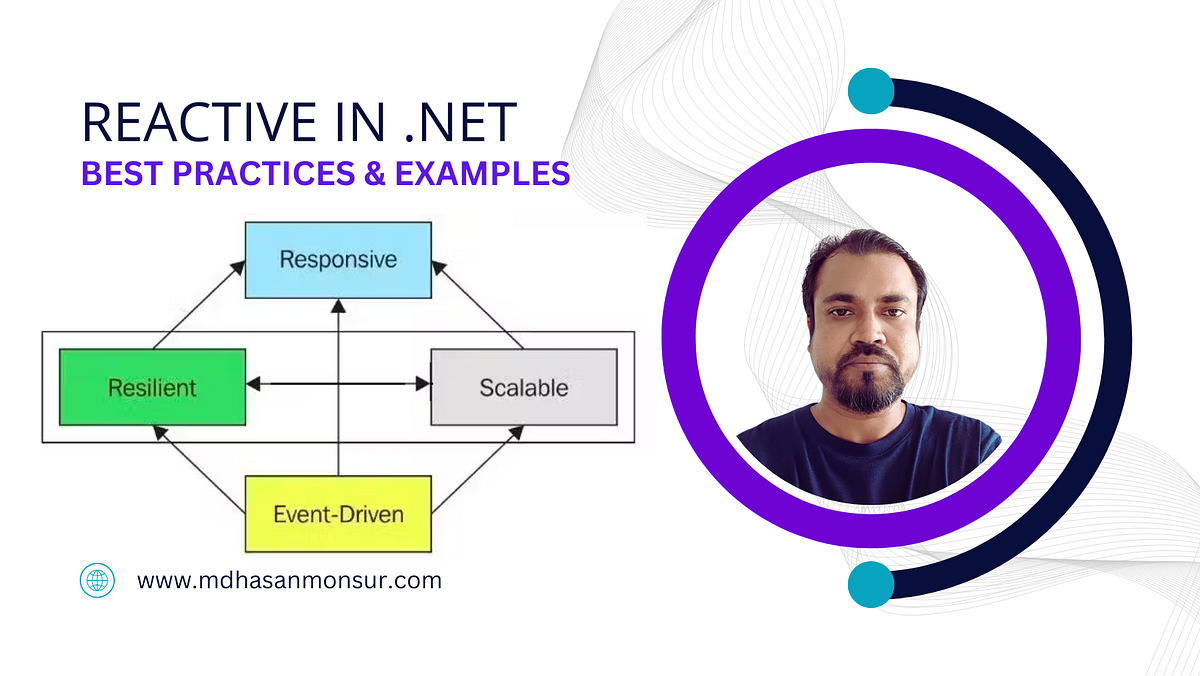 Mastering Reactive Programming in .NET 9 with C#: Best Practices ...