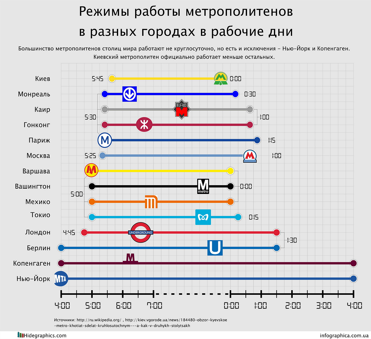 метро москвы работа