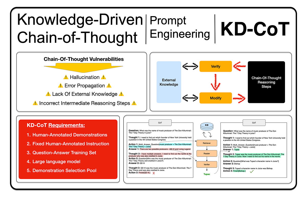 Knowledge-Driven Chain-of-Thought (KD-CoT)