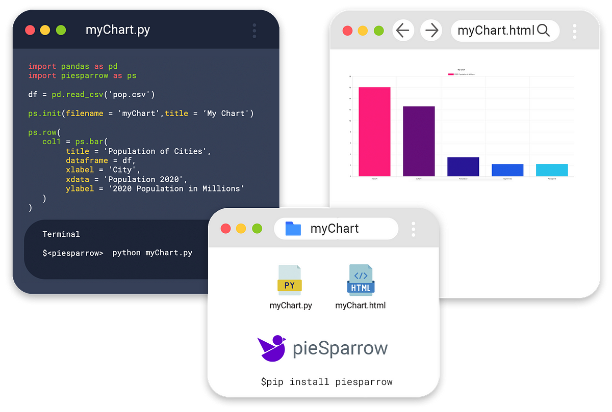 How to create front end dashboards in Python using pieSparrow | by ...