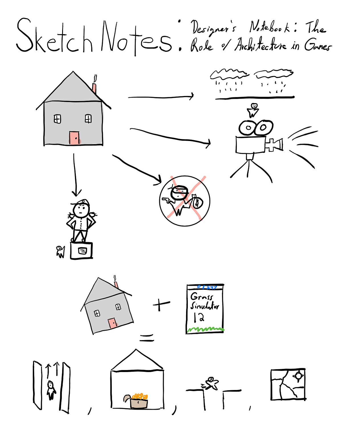 Sketchnote: Game Architecture | by Zachary Goodale | Game Design ...