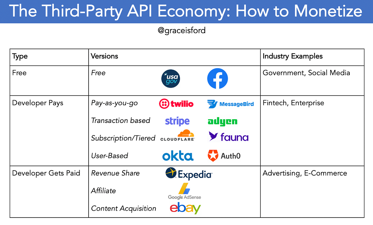 Thumbnail of The Third Party API Economy Part II: Announcing the API-First Directory