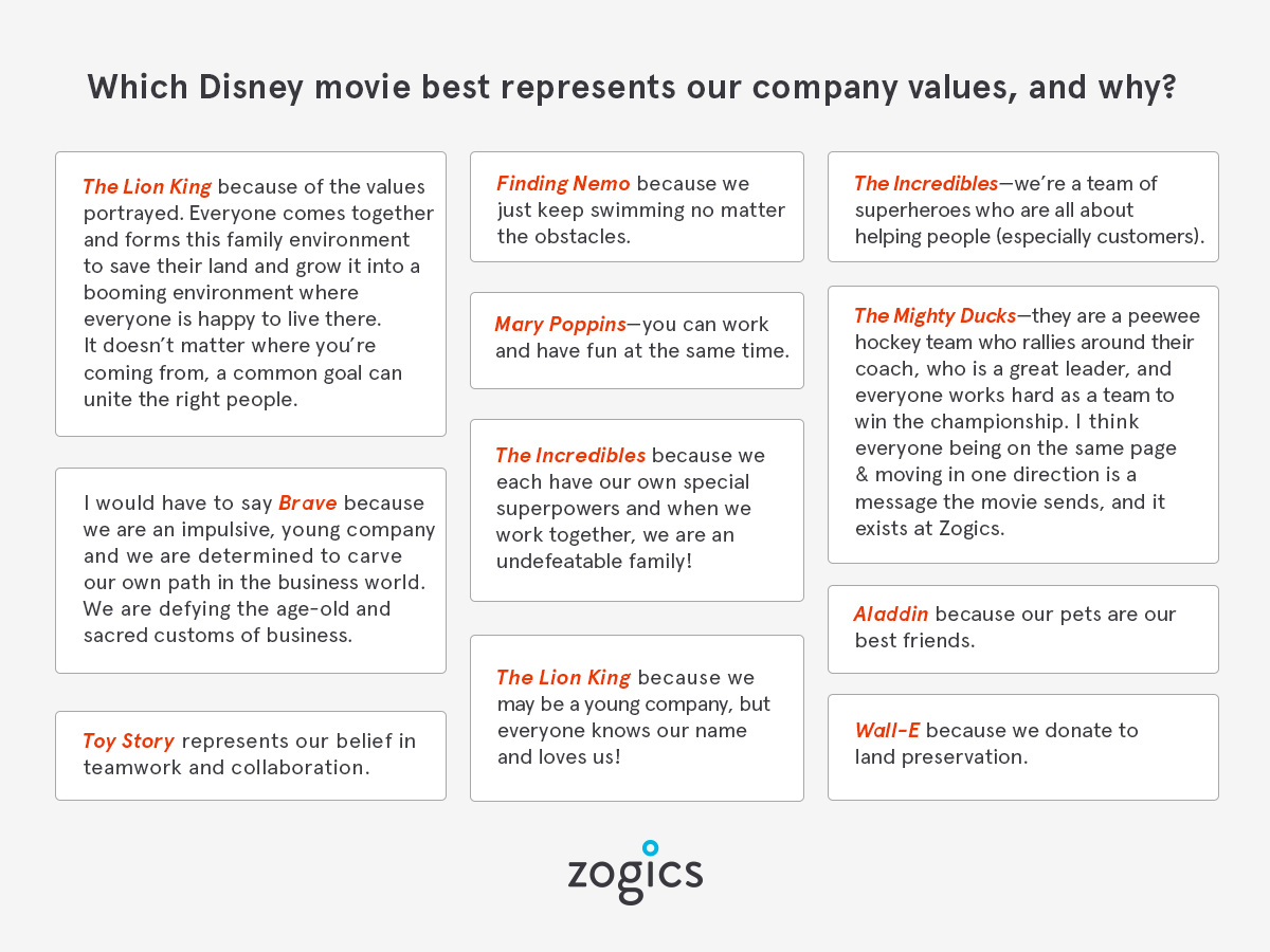 Which Disney Movie Best Represents Our Company Values? by Paul Raphael LeBlanc Medium